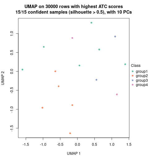 plot of chunk tab-node-0411-dimension-reduction-3