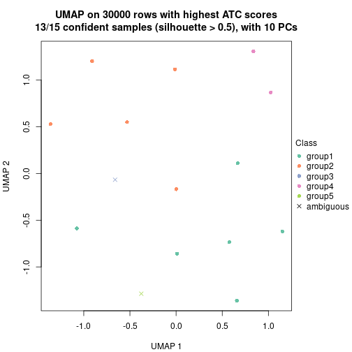 plot of chunk tab-node-0411-dimension-reduction-4