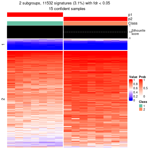 plot of chunk tab-node-0411-get-signatures-1