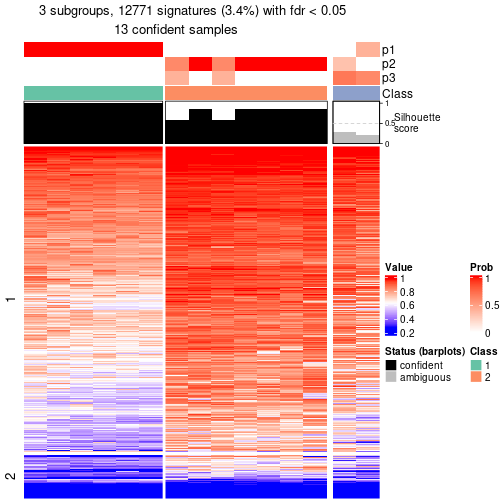 plot of chunk tab-node-0411-get-signatures-2