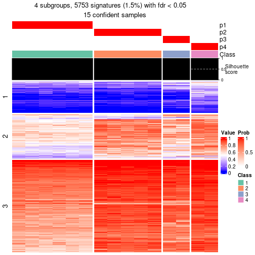 plot of chunk tab-node-0411-get-signatures-3