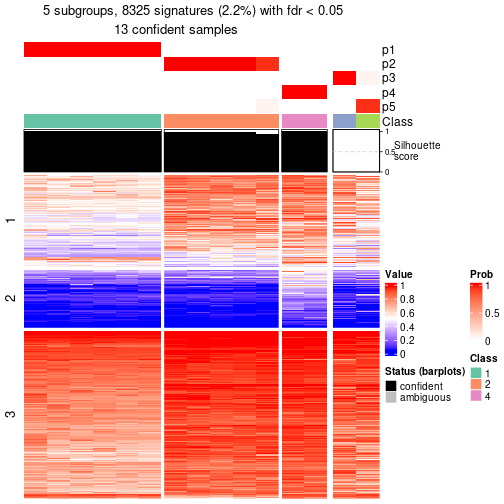 plot of chunk tab-node-0411-get-signatures-4