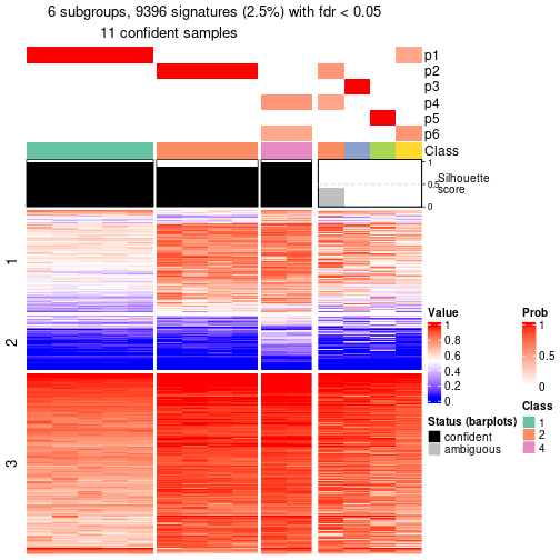 plot of chunk tab-node-0411-get-signatures-5