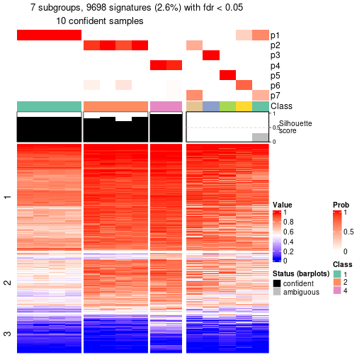 plot of chunk tab-node-0411-get-signatures-6