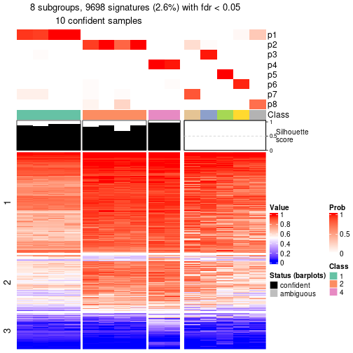 plot of chunk tab-node-0411-get-signatures-7