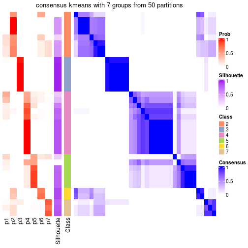 plot of chunk tab-node-043-consensus-heatmap-6