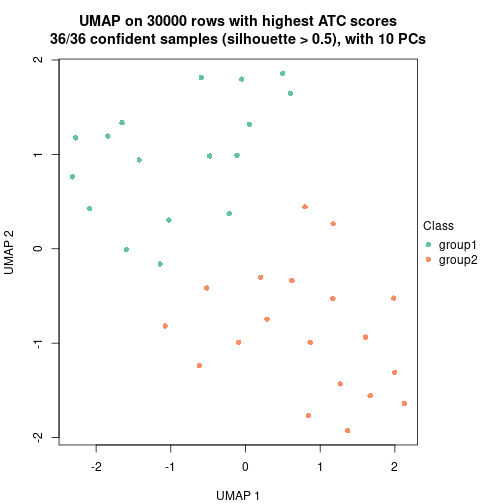 plot of chunk tab-node-043-dimension-reduction-1