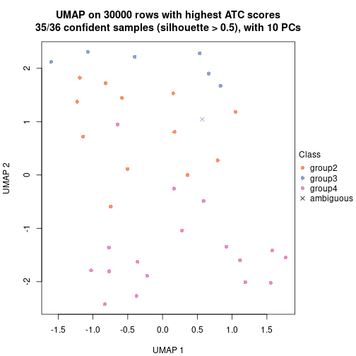 plot of chunk tab-node-043-dimension-reduction-3