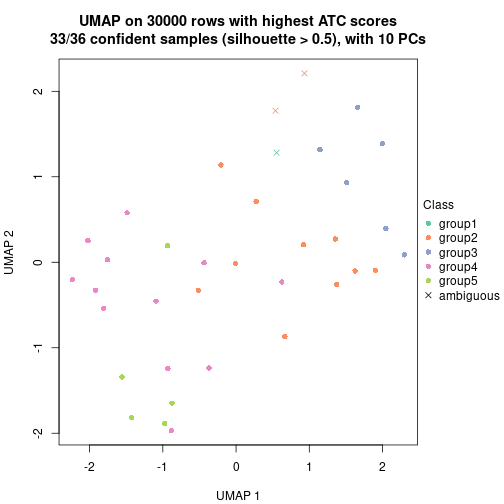 plot of chunk tab-node-043-dimension-reduction-4