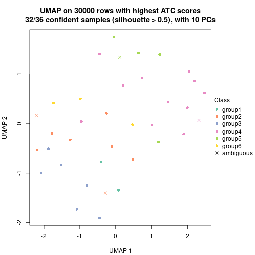 plot of chunk tab-node-043-dimension-reduction-5