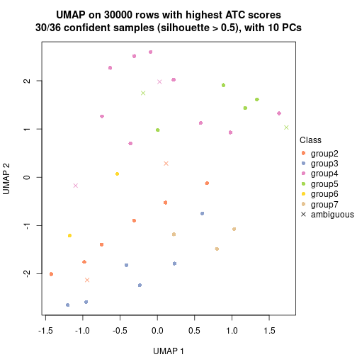 plot of chunk tab-node-043-dimension-reduction-6