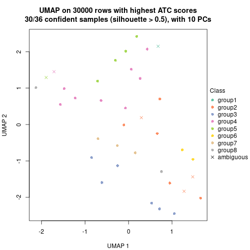 plot of chunk tab-node-043-dimension-reduction-7