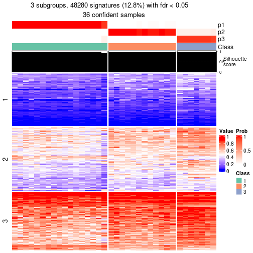 plot of chunk tab-node-043-get-signatures-2