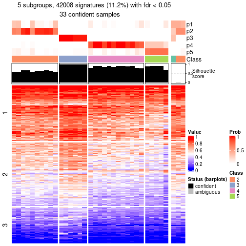 plot of chunk tab-node-043-get-signatures-4