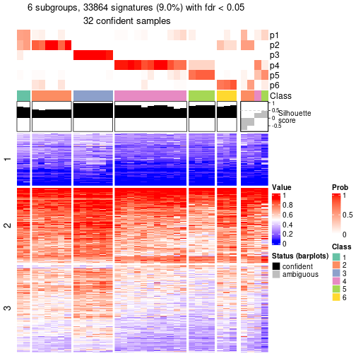 plot of chunk tab-node-043-get-signatures-5