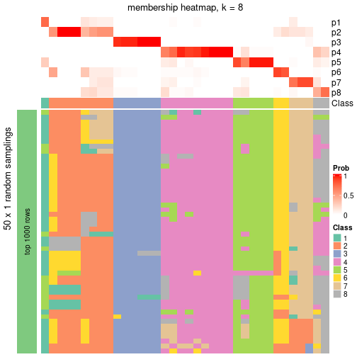 plot of chunk tab-node-043-membership-heatmap-7