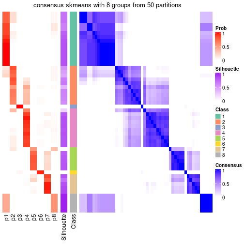 plot of chunk tab-node-05-consensus-heatmap-7