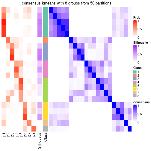 plot of chunk tab-node-051-consensus-heatmap-7