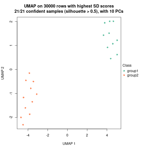 plot of chunk tab-node-051-dimension-reduction-1