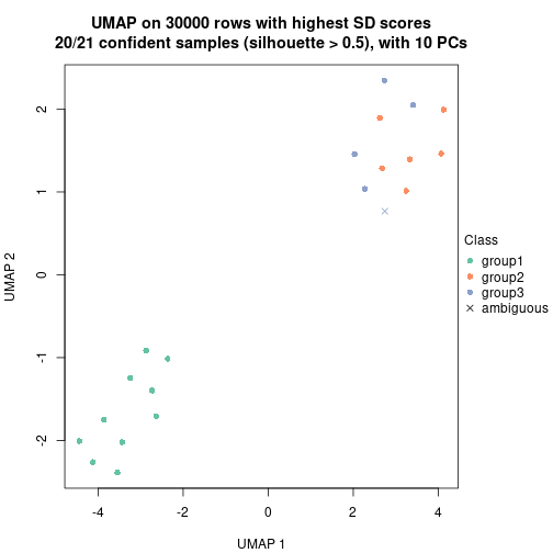 plot of chunk tab-node-051-dimension-reduction-2