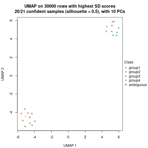 plot of chunk tab-node-051-dimension-reduction-3