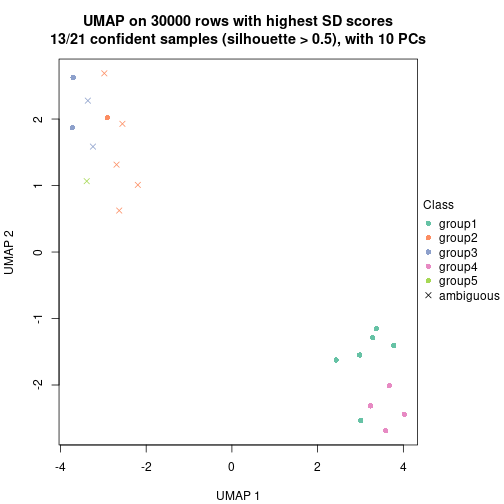 plot of chunk tab-node-051-dimension-reduction-4