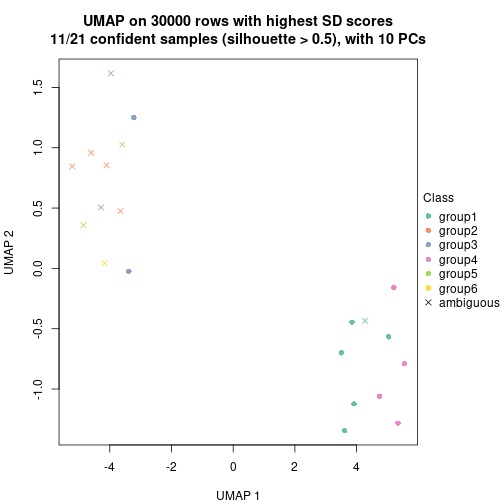 plot of chunk tab-node-051-dimension-reduction-5