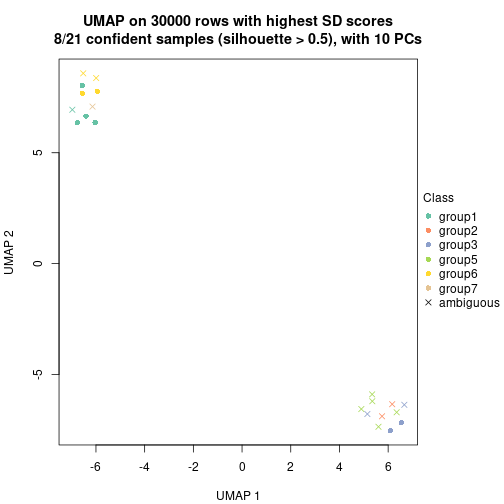 plot of chunk tab-node-051-dimension-reduction-6