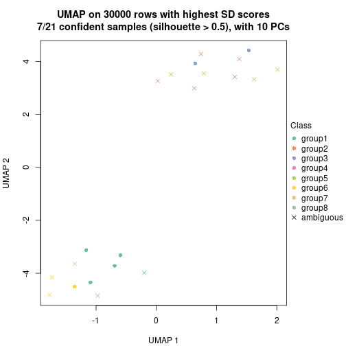 plot of chunk tab-node-051-dimension-reduction-7