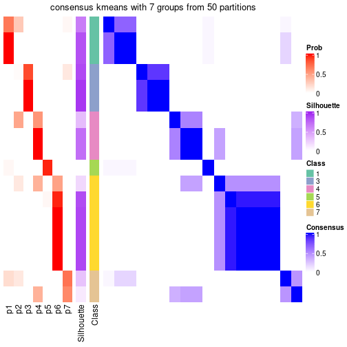 plot of chunk tab-node-054-consensus-heatmap-6