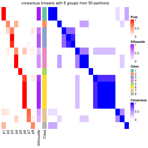 plot of chunk tab-node-054-consensus-heatmap-7