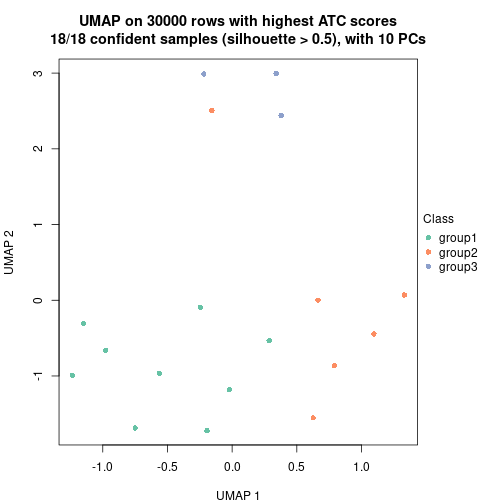 plot of chunk tab-node-054-dimension-reduction-2