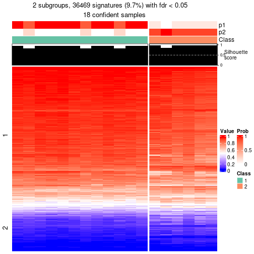 plot of chunk tab-node-054-get-signatures-1