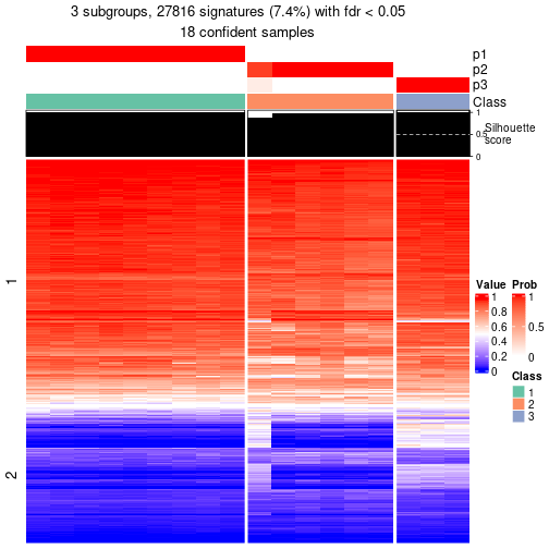 plot of chunk tab-node-054-get-signatures-2