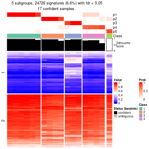 plot of chunk tab-node-054-get-signatures-4