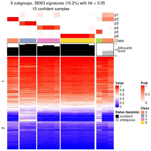 plot of chunk tab-node-054-get-signatures-5