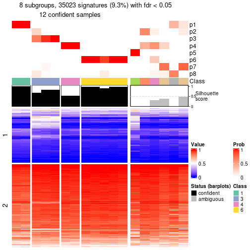 plot of chunk tab-node-054-get-signatures-7