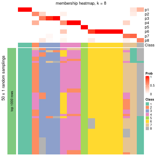 plot of chunk tab-node-054-membership-heatmap-7