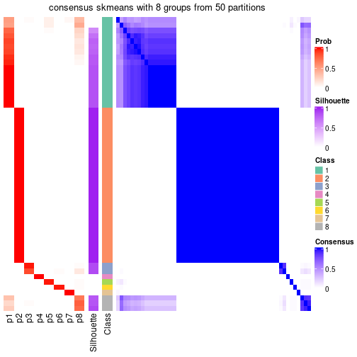 plot of chunk tab-node-06-consensus-heatmap-7