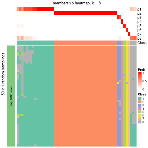 plot of chunk tab-node-06-membership-heatmap-7