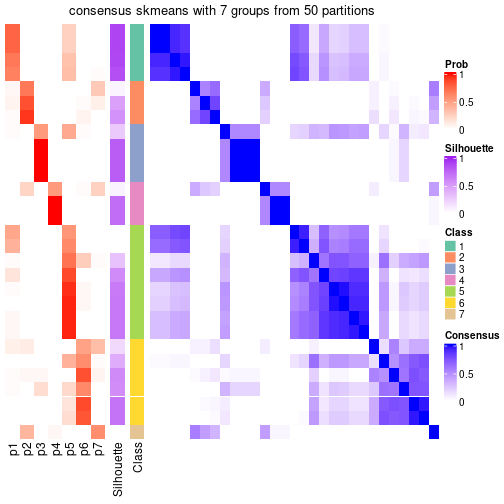 plot of chunk tab-node-062-consensus-heatmap-6