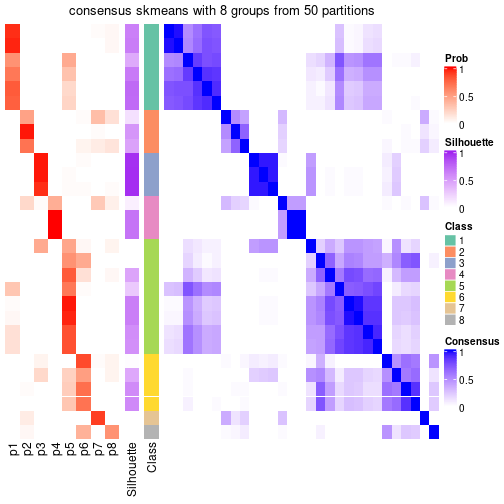 plot of chunk tab-node-062-consensus-heatmap-7