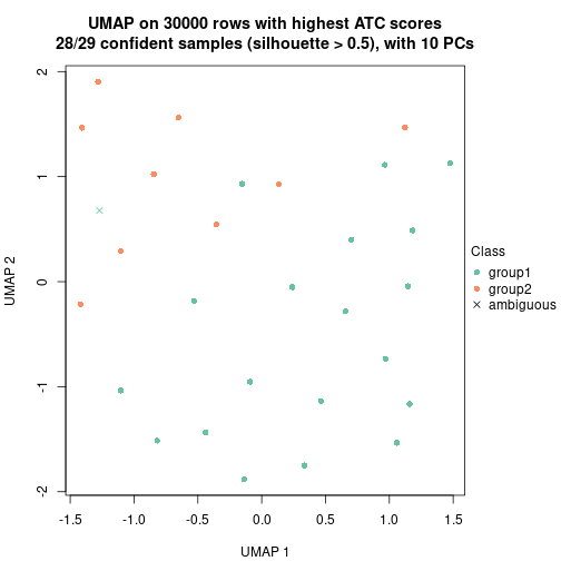 plot of chunk tab-node-062-dimension-reduction-1