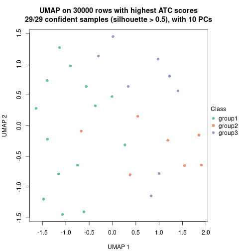 plot of chunk tab-node-062-dimension-reduction-2