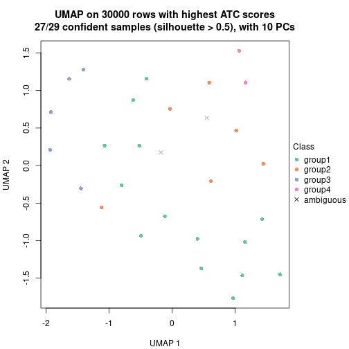 plot of chunk tab-node-062-dimension-reduction-3