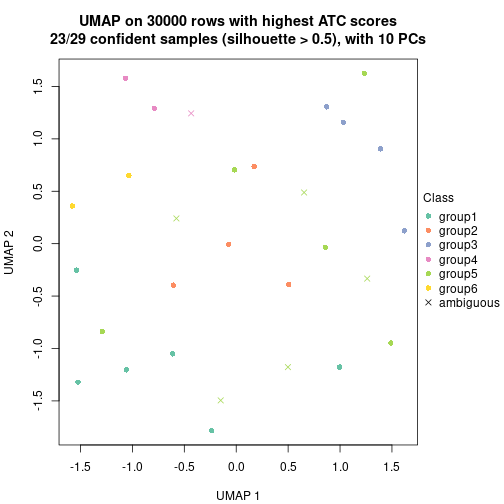 plot of chunk tab-node-062-dimension-reduction-5