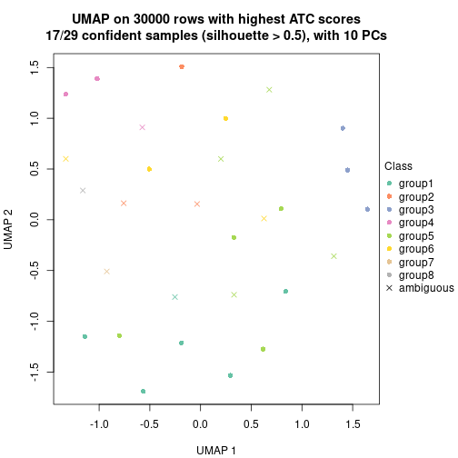 plot of chunk tab-node-062-dimension-reduction-7