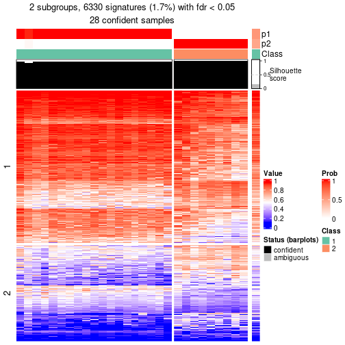 plot of chunk tab-node-062-get-signatures-1