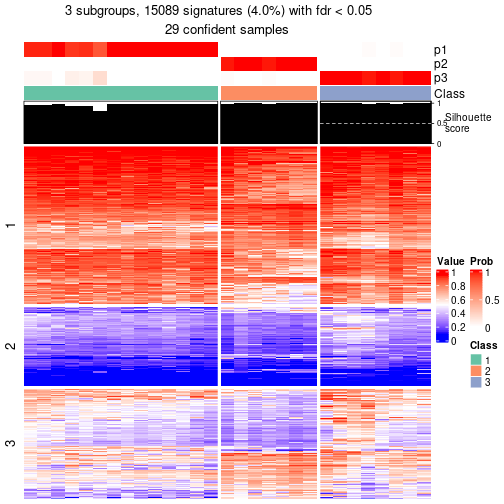 plot of chunk tab-node-062-get-signatures-2