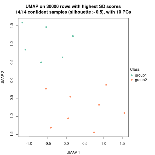 plot of chunk tab-node-07-dimension-reduction-1